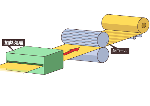 株式会社ツジトミ様よりご提供いただいたサーマルボンド不織布の製造方法イメージ画像